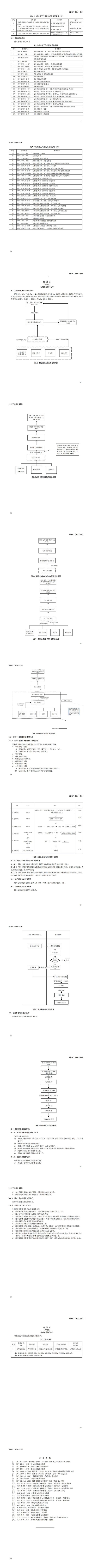 實(shí)施標(biāo)準(zhǔn)化戰(zhàn)略指南(1)_01.jpg